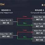 contra-bet roulette system